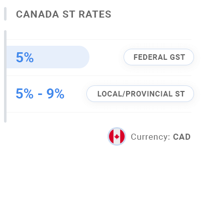 Canada Invoice VAT & GST Rates