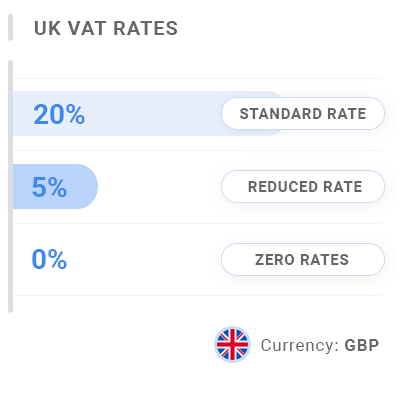 GB Invoice VAT & GST Rates