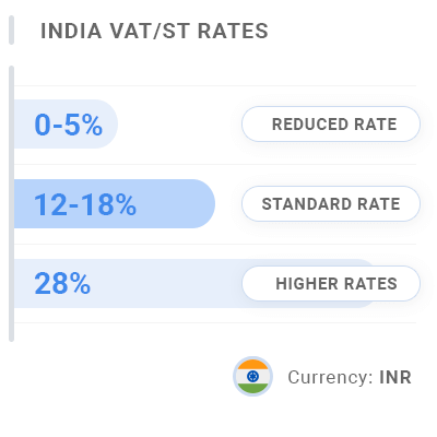 India Invoice VAT & GST Rates