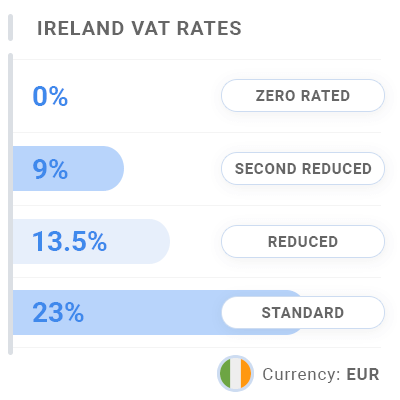 Ireland Invoice VAT & GST Rates