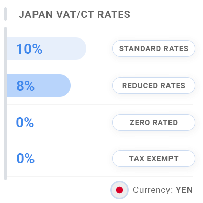 Japan Invoice VAT & CT Rates