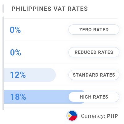 Philippines Invoice VAT & GST Rates