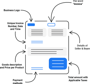 Everything There Is To Know About Invoice Payment - Invoice Generator